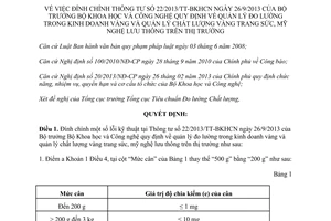 Quyết định 1550/QĐ-BKHCN 2014 đính chính 22/2013/TT-BKHCN quản lý đo lường kinh doanh vàng