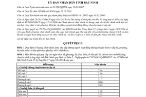 Quyết định 285/2014/QĐ-UBND mức phụ cấp cán bộ không chuyên trách khoán kinh phí hoạt động Bắc Ninh