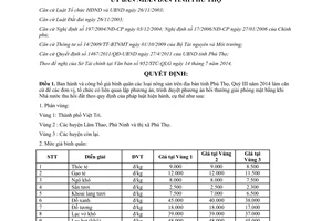 Quyết định 1607/QĐ-UBND công bố giá bình quân nông sản Phú Thọ Quý III 2014