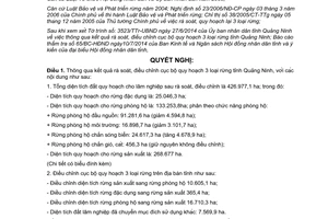 Nghị quyết 150/NQ-HĐND năm 2014 kết quả rà soát điều chỉnh cục bộ quy hoạch 3 loại rừng Quảng Ninh