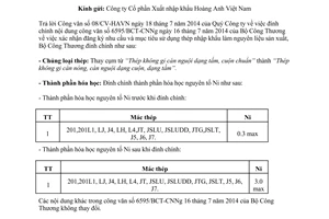 Công văn 6892/BCT-CNNg 2014 đính chính Công văn 6595/BCT-CNNg Bộ Công Thương