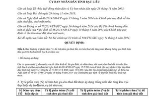 Quyết định 16/2014/QĐ-UBND tỷ lệ phần trăm tính đơn giá thuê đất Bạc Liêu
