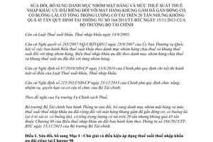 Thông tư 122/2014/TT-BTC sửa đổi mặt hàng thuế suất nhập khẩu ưu đãi khung gầm đã gắn động cơ