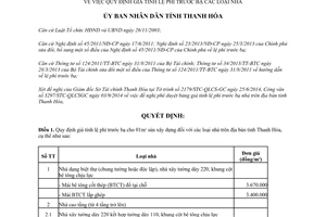 Quyết định 3073/2014/QĐ-UBND quy định giá tính lệ phí trước bạ nhà Thanh Hóa