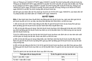 Quyết định 27/2014/QĐ-UBND giá tính lệ phí trước bạ ô tô xe máy tàu thủy Ninh Bình