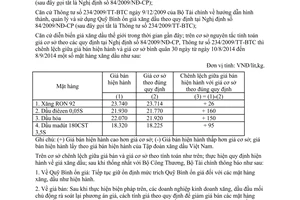 Công văn 12680/BTC-QLG 2014 điều hành kinh doanh xăng dầu