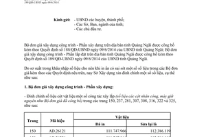 Công văn 1374/SXD-KTKHXD&HT 2014 đính chính Bộ Đơn giá xây dựng lắp đặt 188/QĐ-UBND 189/QĐ-UBND Quảng Ngãi