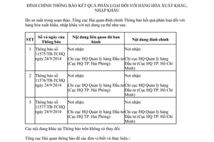 Thông báo 12398/TB-TCHQ năm 2014 đính chính Thông báo kết quả phân loại hàng hóa xuất nhập khẩu
