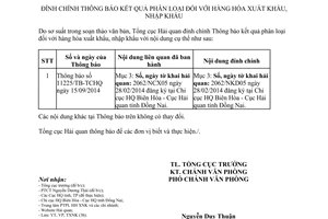 Thông báo 12515/TB-TCHQ năm 2014 đính chính 11225/TB-TCHQ phân loại hàng hóa xuất nhập khẩu