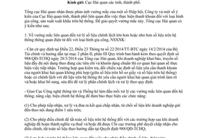 Công văn 11909/TCHQ-GSQL năm 2014 thanh khoản gia công sản xuất xuất khẩu trên hệ thống