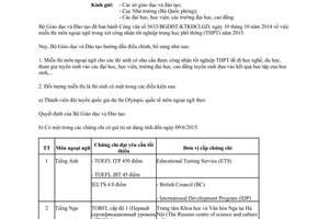 Công văn 6031/BGDĐT-KTKĐCLGD 2014 điều chỉnh miễn thi ngoại ngữ xét tốt nghiệp 2015