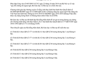 Công văn 6089/BGDĐT-GDTX quy đổi chứng chỉ ngoại ngữ 2016