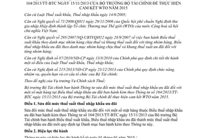 Thông tư 173/2014/TT-BTC sửa đổi mức thuế suất thuế nhập khẩu ưu đãi Biểu thuế nhập khẩu 164/2013/TT-BTC