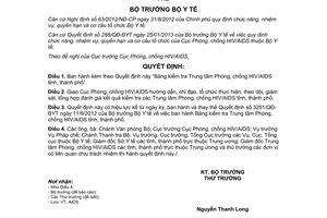 Quyết định 4601/QĐ-BYT 2014 Bảng kiểm tra Trung tâm Phòng chống HIV/AIDS tỉnh thành phố