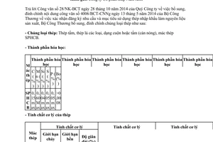 Công văn 10900/BCT-CNNg 2014 bổ sung đính chính chủng loại thép