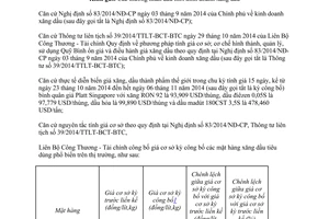 Công văn 11088/BCT-TTTN năm 2014 điều hành kinh doanh xăng dầu