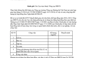 Công văn 6118/TCĐBVN-TCCB 2014 xây dựng phương án xác định biên chế hợp đồng một số công việc cơ quan hành chính