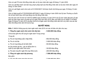 Nghị quyết 22/2014/NQ-HĐND dự toán ngân sách phân bổ chi ngân sách Bình Định 2015