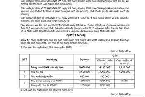 Nghị quyết 22/2014/NQ-HĐND dự toán ngân sách nhà nước phương án phân bổ ngân sách năm 2015 tỉnh Tây Ninh