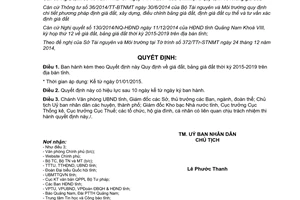Quyết định 48/2014/QĐ-UBND giá đất bảng giá đất 2015 2019 Quảng Nam