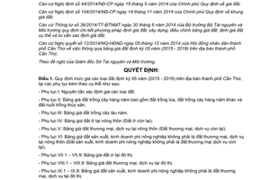 Quyết định 22/2014/QĐ-UBND mức giá đất định kỳ 05 năm 2015-2019 thành phố Cần Thơ