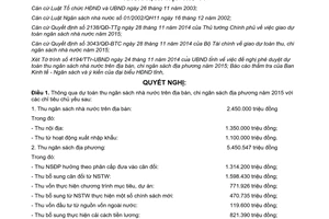 Nghị quyết 19/2014/NQ-HĐND dự toán thu ngân sách nhà nước Quảng Trị chi ngân sách địa phương 2015