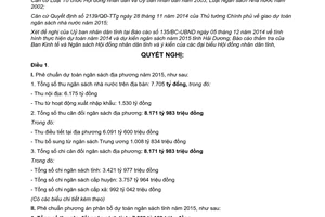 Nghị quyết 86/2014/NQ-HĐND15 dự toán ngân sách địa phương phân bổ ngân sách Hải Dương 2015