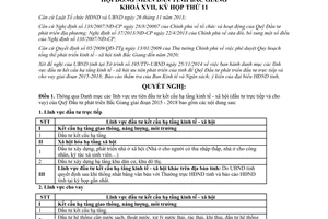 Nghị quyết 23/NQ-HĐND 2014 đầu tư kết cấu hạ tầng Quỹ Đầu tư phát triển Bắc Giang 2015 2018