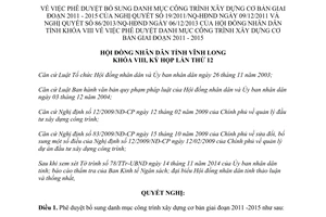 Nghị quyết 119/2014/NQ-HĐNĐ phê duyệt bổ sung danh mục công trình xây dựng cơ bản 2011 2015