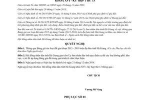 Nghị quyết 164/2014/NQ-HĐND thông qua Bảng giá đất 2015 2019 Hà Giang