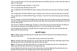 Nghị quyết 33/NQ-HĐND 2014 bảng giá các loại đất 2015 Cao Bằng