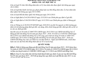 Nghị quyết 145/2014/NQ-HĐND Quy định về giá các loại đất tỉnh Đồng Nai 05 năm 2015 2019