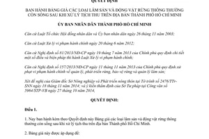 Quyết định 47/2014/QĐ-UBND Bảng giá các loại lâm sản động vật rừng thông thường còn sống Hồ Chí Minh