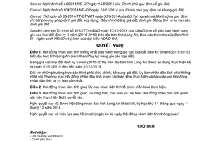 Nghị quyết 171/2014/NQ-HĐND bảng giá các loại đất định kỳ 5 năm 2015 2019 tỉnh Long An