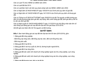 Quyết định 552/2014/QĐ-UBND bảng giá đất trên địa bàn tỉnh Bắc Ninh 05 năm 2015 2019