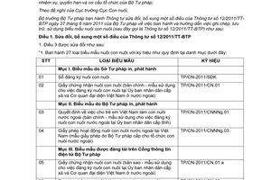 Thông tư 24/2014/TT-BTP sửa đổi 12/2011/TT-BTP ghi chép lưu trữ sử dụng biểu mẫu nuôi con nuôi