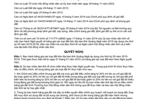 Nghị quyết 40/2014/NQ-HĐND bảng giá đất tỉnh Quảng Ngãi 2015 2019