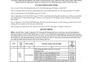 Quyết định 27/2014/QĐ-UBND sửa đổi 22/2011/QĐ-UBND Đơn giá bồi thường thiệt hại khi Nhà nước thu hồi đất Tuyên Quang