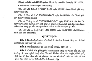 Quyết định 3077/QĐ-UBND 2014 Quy định bảng giá đất Thái Bình
