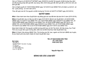 Quyết định 56/2014/QĐ-UBND Bảng giá đất tỉnh Phú Yên 5 năm 2015-2019