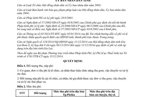 Quyết định 42/2014/QĐ-UBND quy định phí vệ sinh Gia Lai