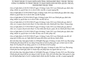 Thông tư liên tịch 23/2014/TTLT-BTP-BNV chức năng cơ cấu tổ chức Sở Tư pháp Phòng Tư pháp