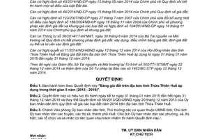 Quyết định 75/2014/QĐ-UBND Bảng giá đất Thừa Thiên Huế 2015  2019