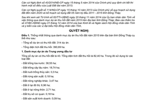 Nghị quyết 26/2014/NQ-HĐND thông qua danh mục dự án thu hồi đất 2015 Đồng Tháp