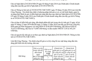 Công văn 12826/BCT-TTTN 2014 điều hành kinh doanh xăng dầu