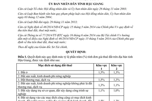 Quyết định 05/2015/QĐ-UBND quy định mức tỷ lệ phần trăm tính đơn giá thuê đất tỉnh Hậu Giang