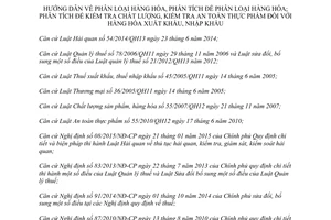 Thông tư 14/2015/TT-BTC phân loại kiểm tra chất lượng an toàn thực phẩm hàng hóa xuất nhập khẩu