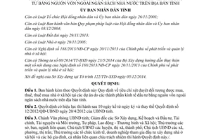 Quyết định 02/2015/QĐ-UBND đối tượng được mua thuê nhà ở xã hội tại dự án Bình Định