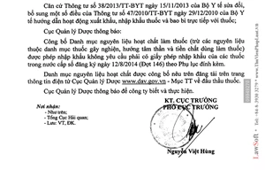 Công văn 1298/QLD-ĐK 2015 danh mục nguyên liệu hoạt chất làm thuốc nhập khẩu đợt 146