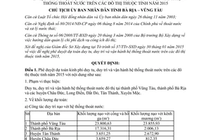 Quyết định 246/QĐ-UBND dự toán kinh phí duy trì vận hành hệ thống thoát nước 2015 Bà Rịa Vũng Tàu